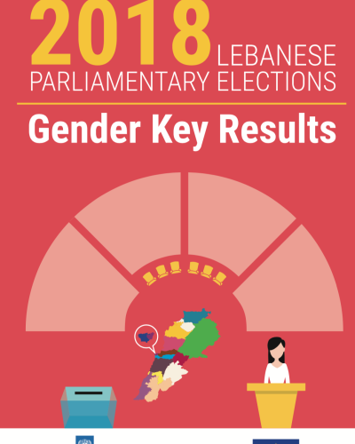 2018 Lebanese Parliamentary Elections: Gender Key Results