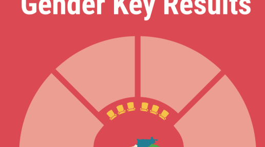 2018 Lebanese Parliamentary Elections: Gender Key Results